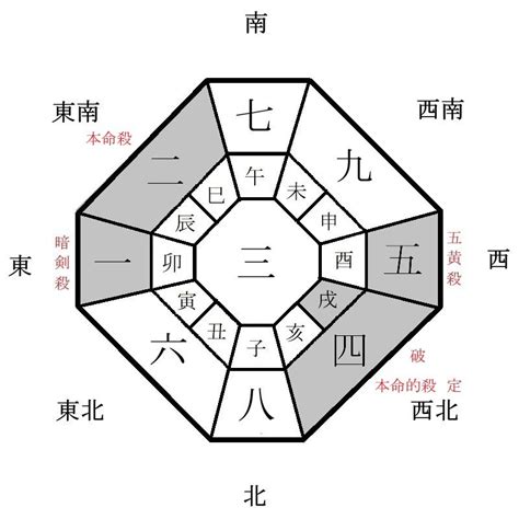 吉方位|2024年～2025年の吉方位を調べる【効果や開運方法。